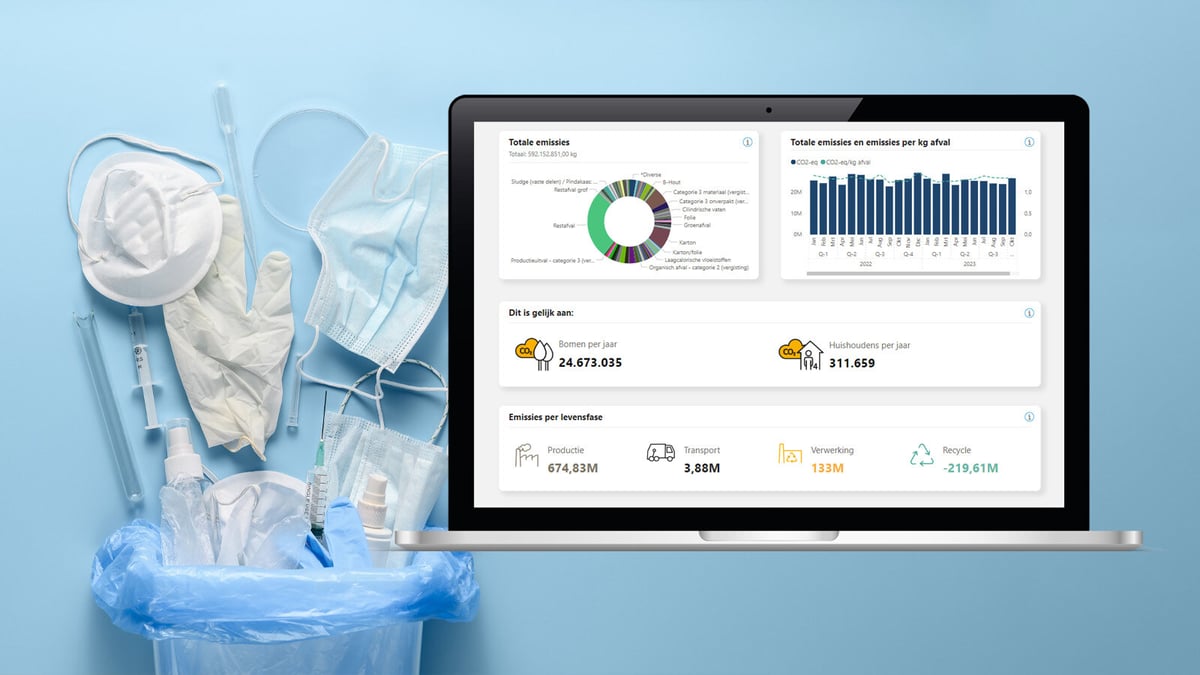 Efficiency, save time and comply with laws and regulations Relief in waste is also reflected in our digital ... | Milgro
