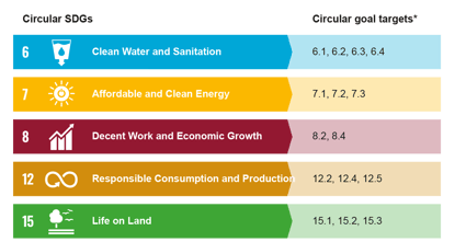 20201210-sdg-tabel-eng
