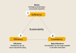 De echte CO2-impact van papiergebruik. En drie strategieën om die te verkleinen