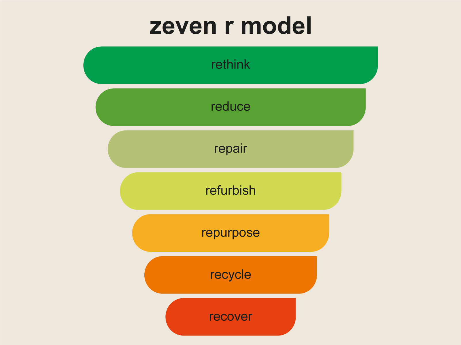 ladder-lansink-circulair