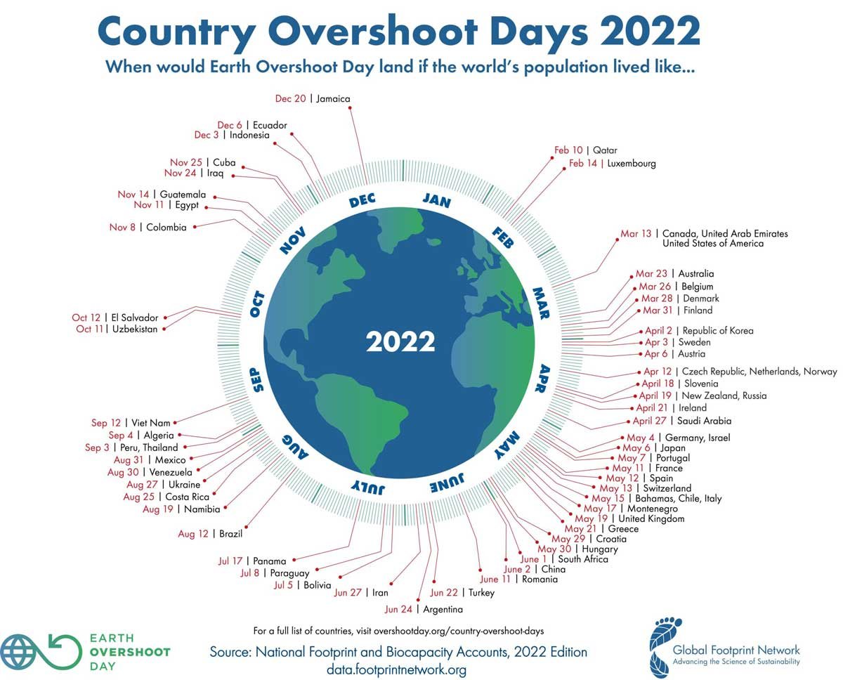 Country_Overshoot_Days_2022