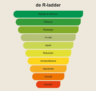 r-ladder-uitleg