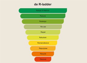 De R-ladder: uitleg en betekenis voor uw afval