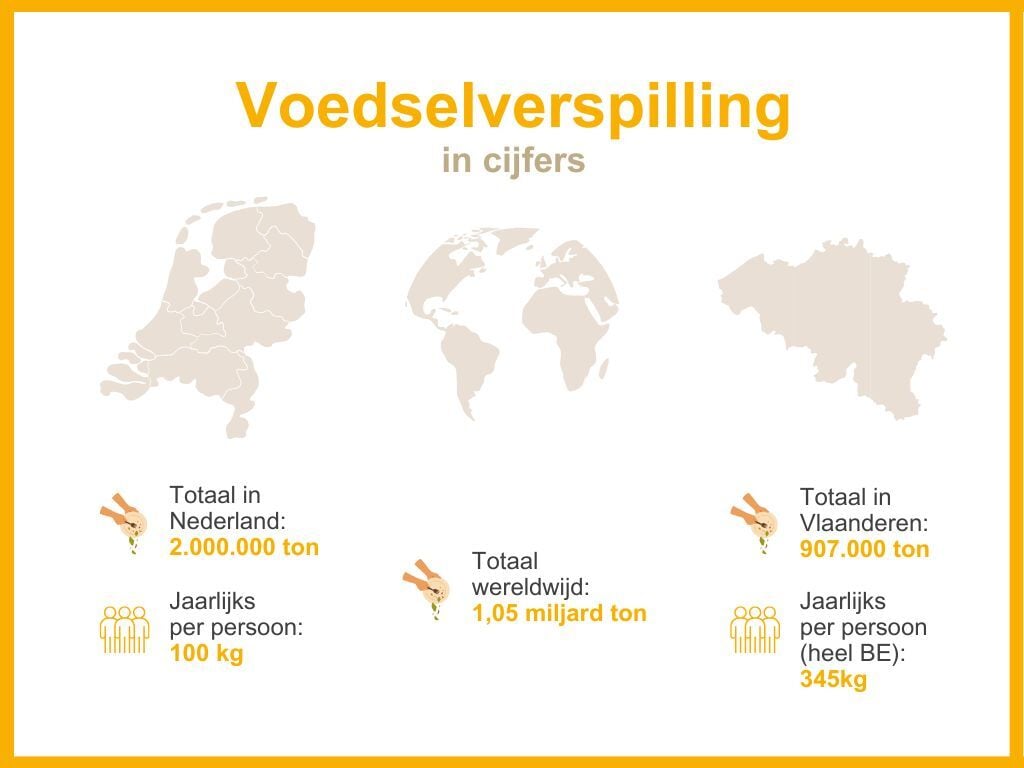 infographic voedselverspilling