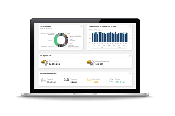 Altijd klaar voor een audit Audits kunnen stressvol zijn. Met het Milgro-dashboard heb je altijd inzicht in ... | Milgro