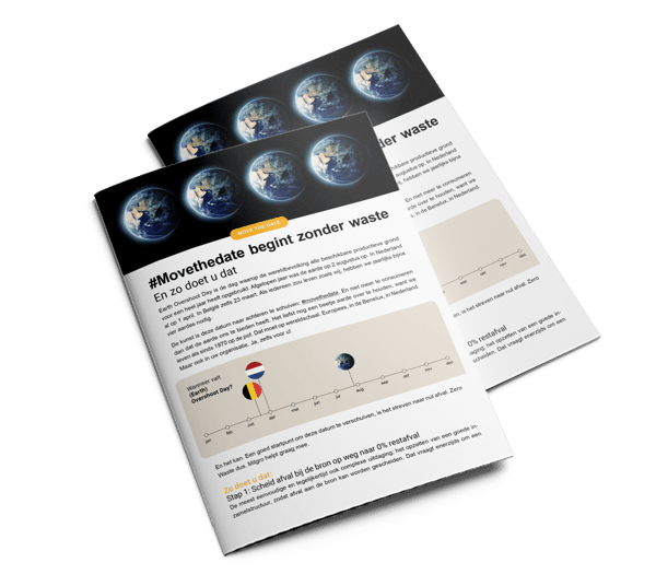 De grondstoffentransitie versnellen als bedrijf De stand van de grondstoffentransitie meten we aan Earth ... | Milgro