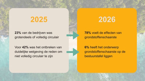 Circularity Gap (2)