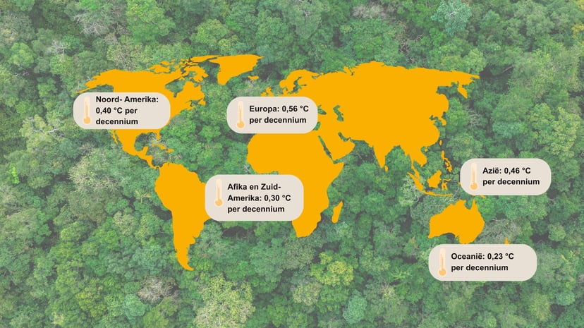 Wereldkaart met opwarmingssnelheid per continent, Europa warmt met 0,56°C per decennium het snelst op door klimaatverandering
