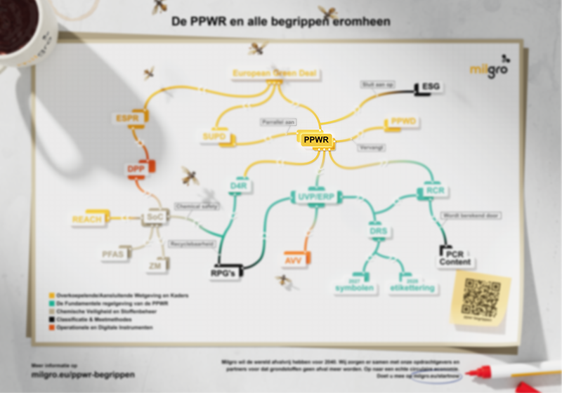 2107-11 Infographic PPWR-vervaagd-NL-800x560_260331