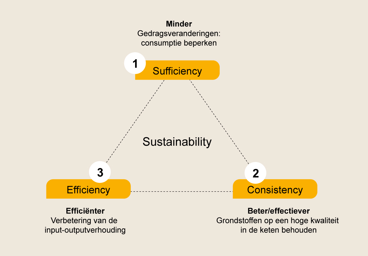 De echte CO2-impact van papiergebruik. En drie strategieën om die te verkleinen